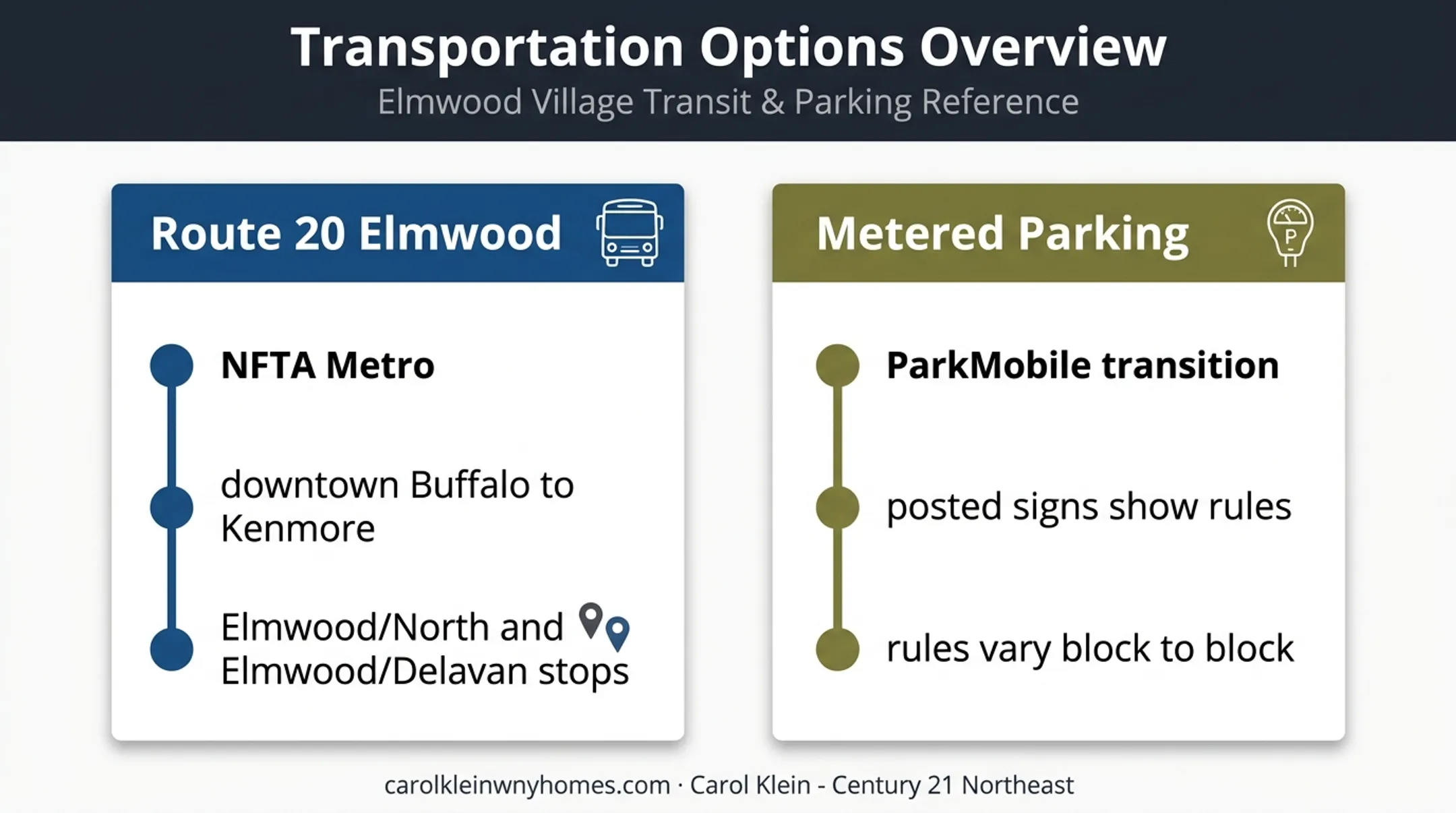 Elmwood Village transportation options by bus and car