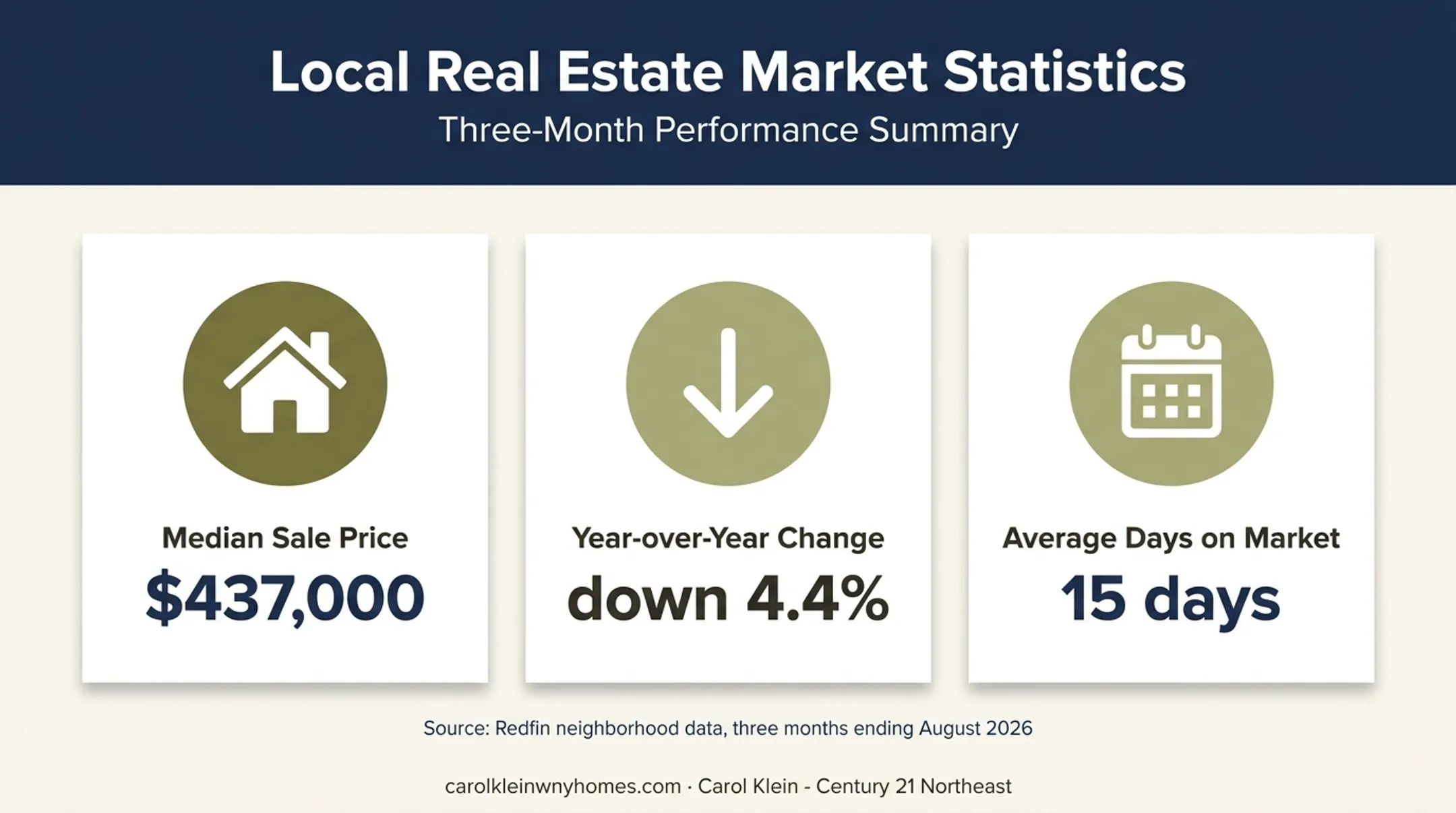 Elmwood Village housing market statistics for August 2026