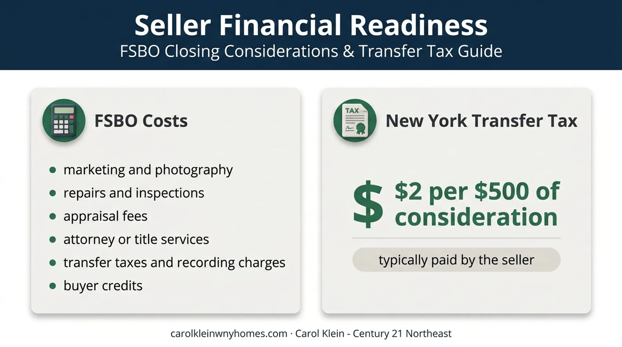 FSBO seller cost categories and New York transfer tax rate