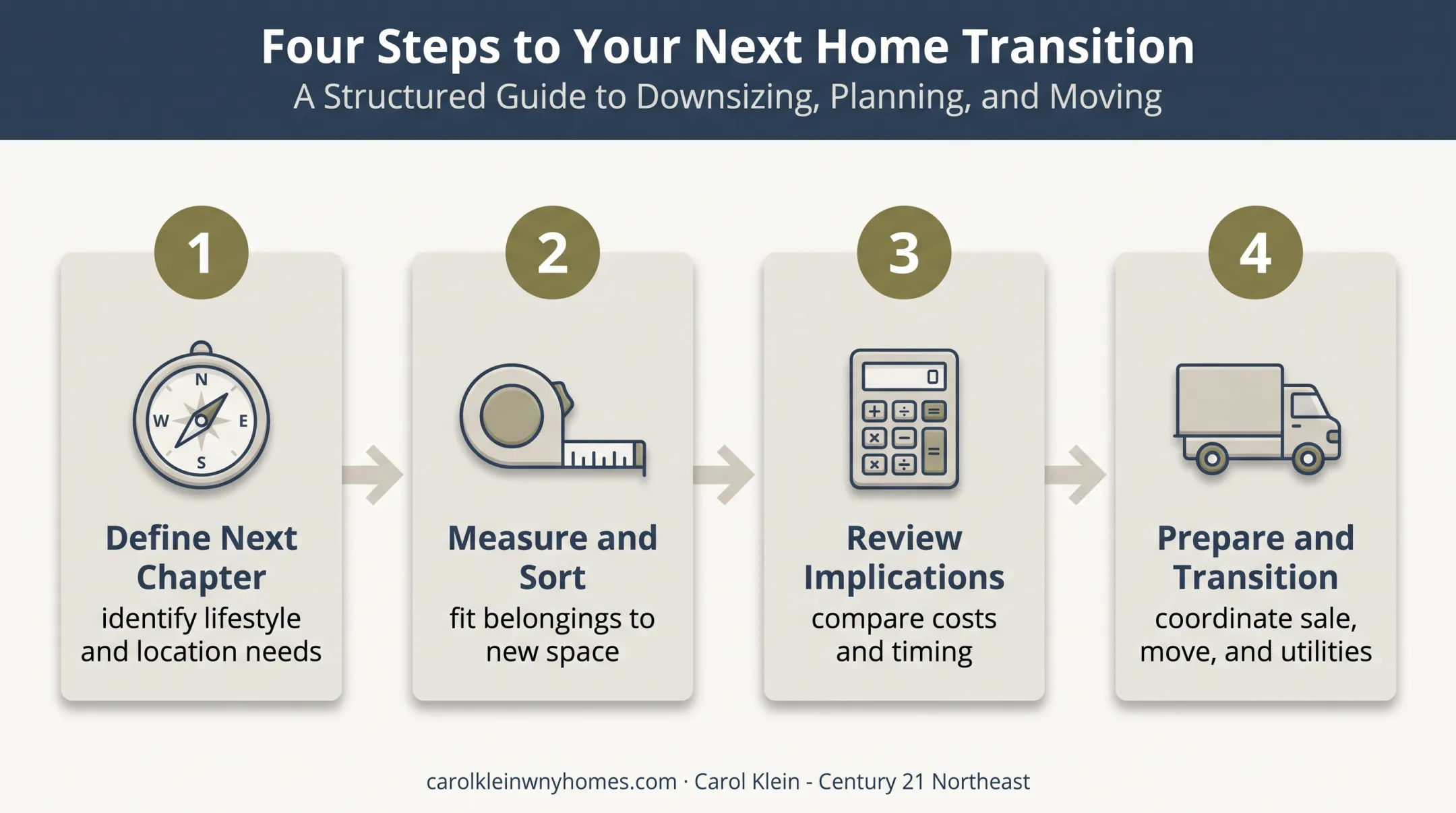 Four-step Western New York home downsizing process
