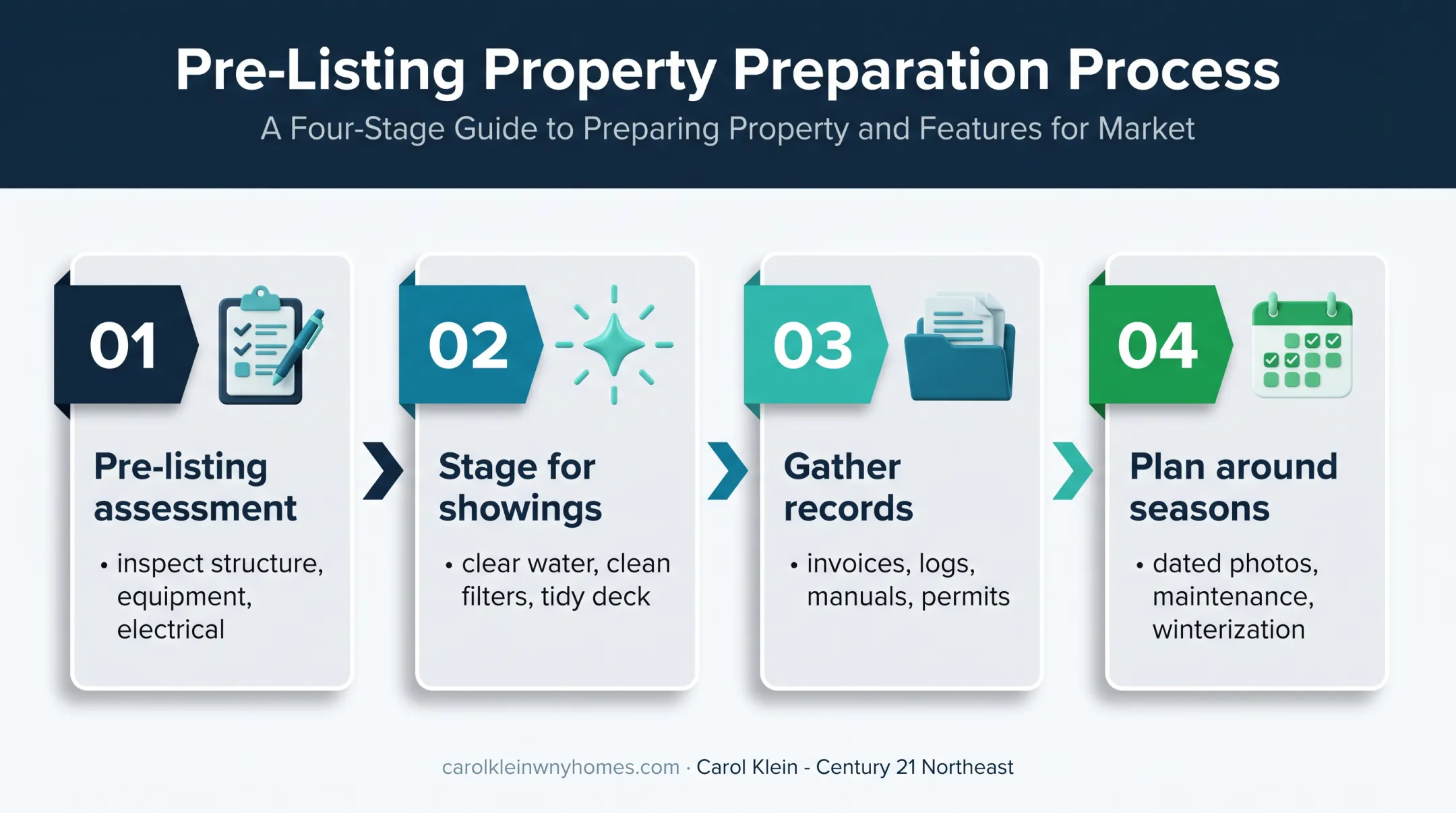 Four-part pool preparation process for selling a Depew home