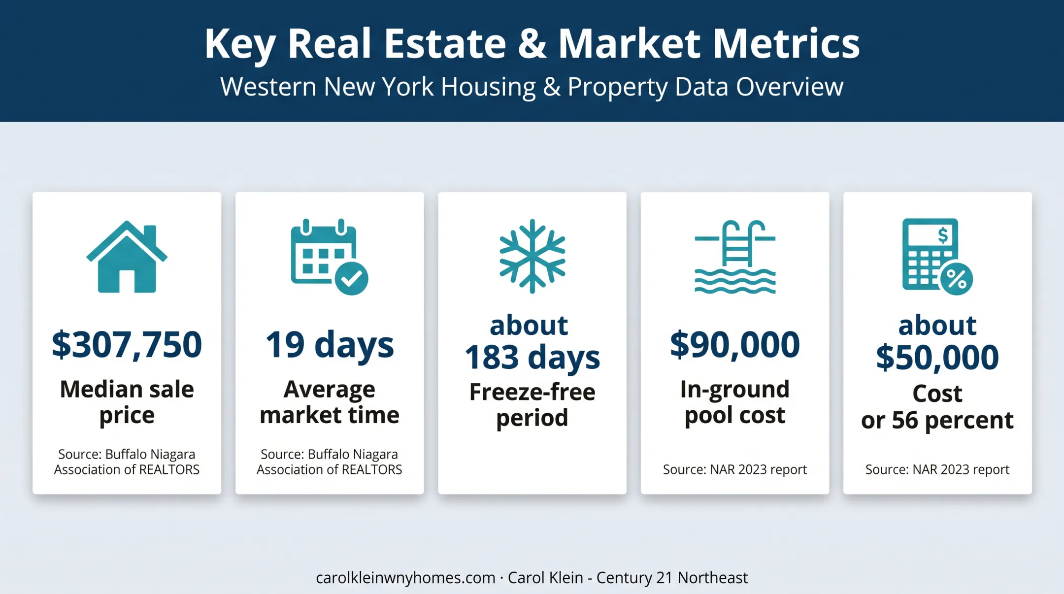 Depew pool value statistics compared with national context