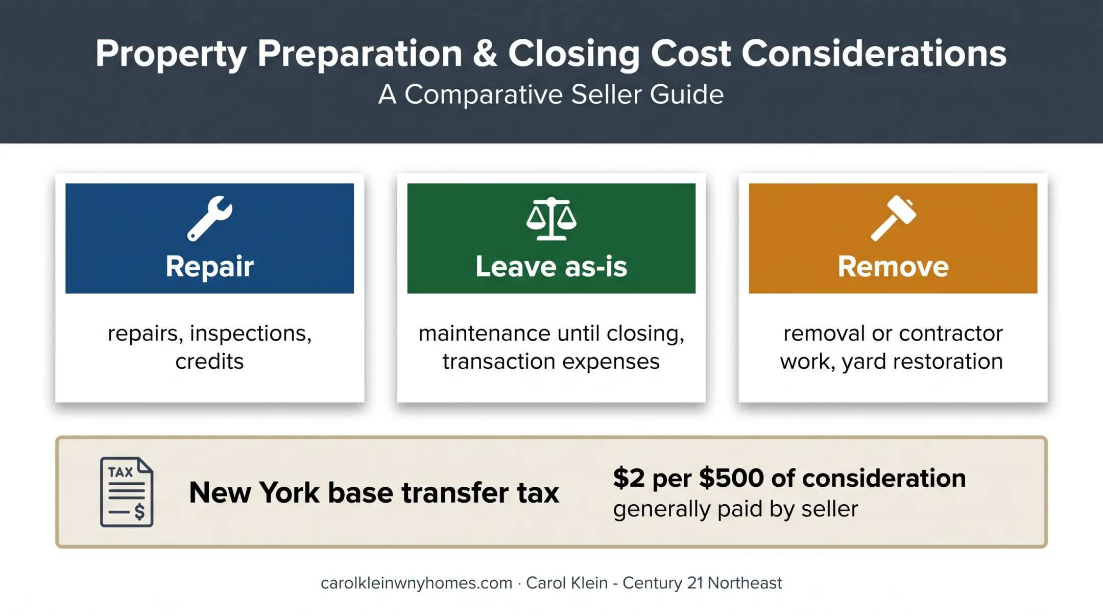 Three pool selling strategies and net proceeds costs comparison