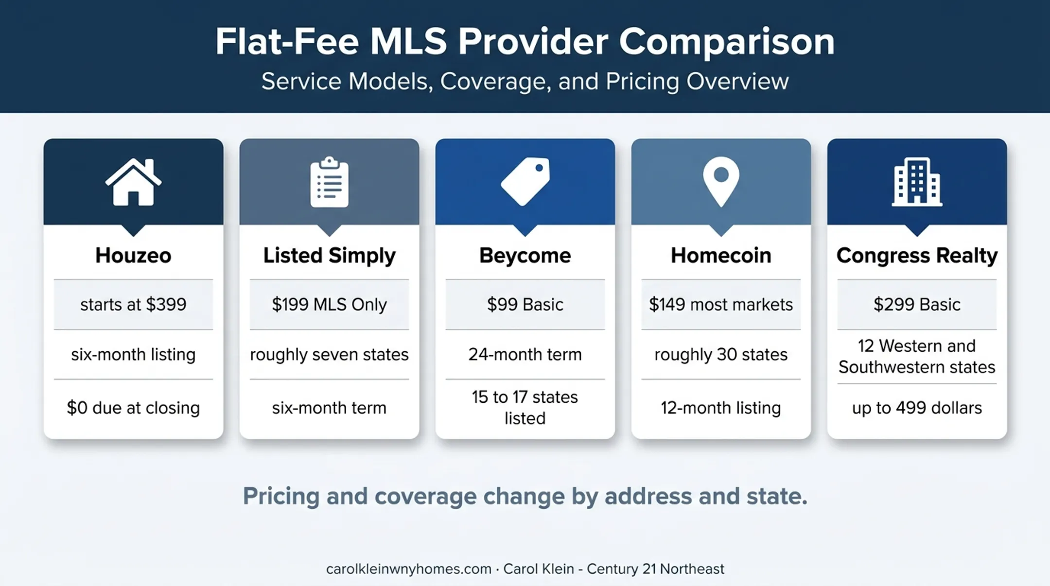 Five flat fee MLS providers pricing coverage and listing terms comparison