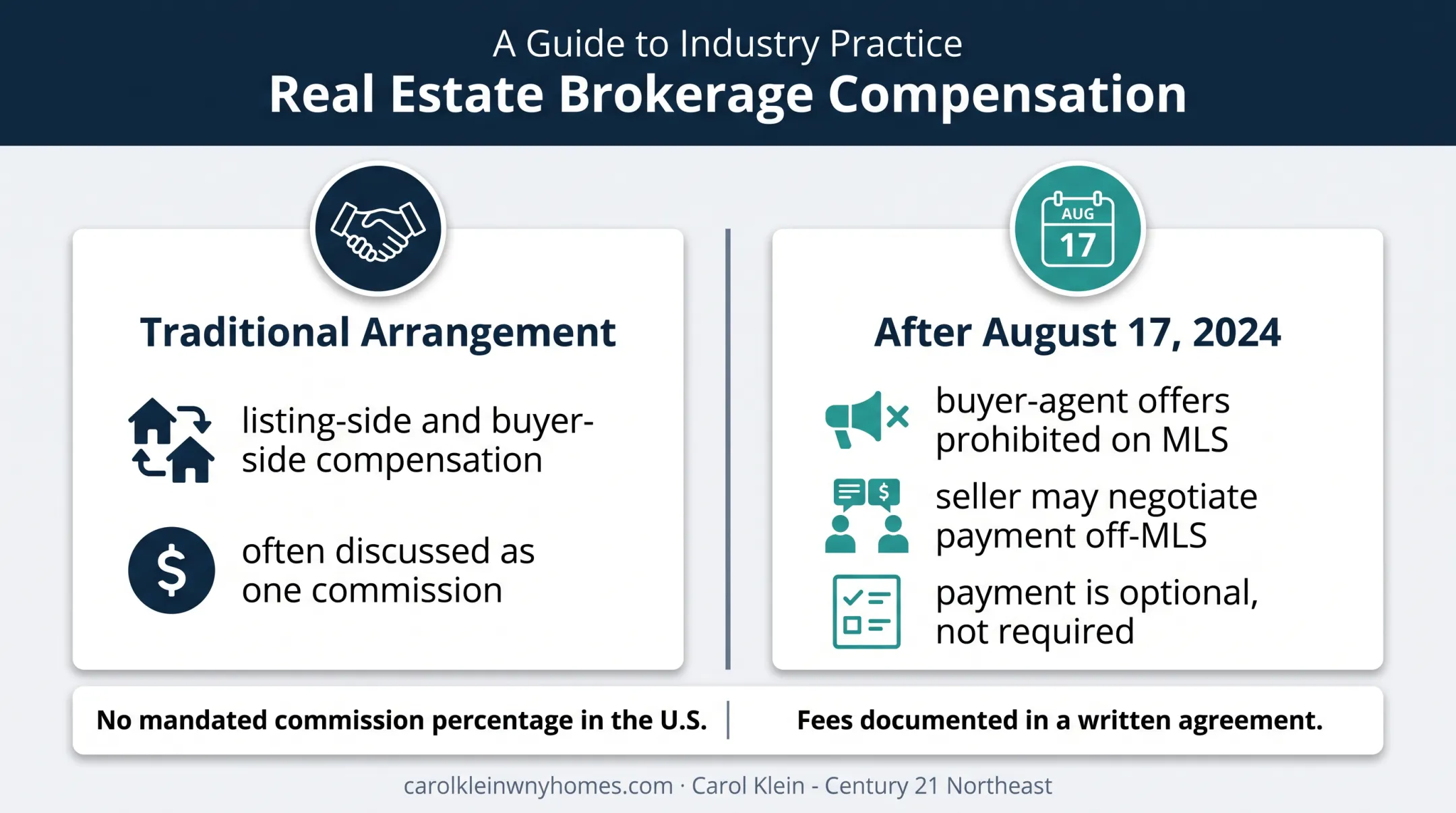 U.S. realtor commission rules before and after August 2024