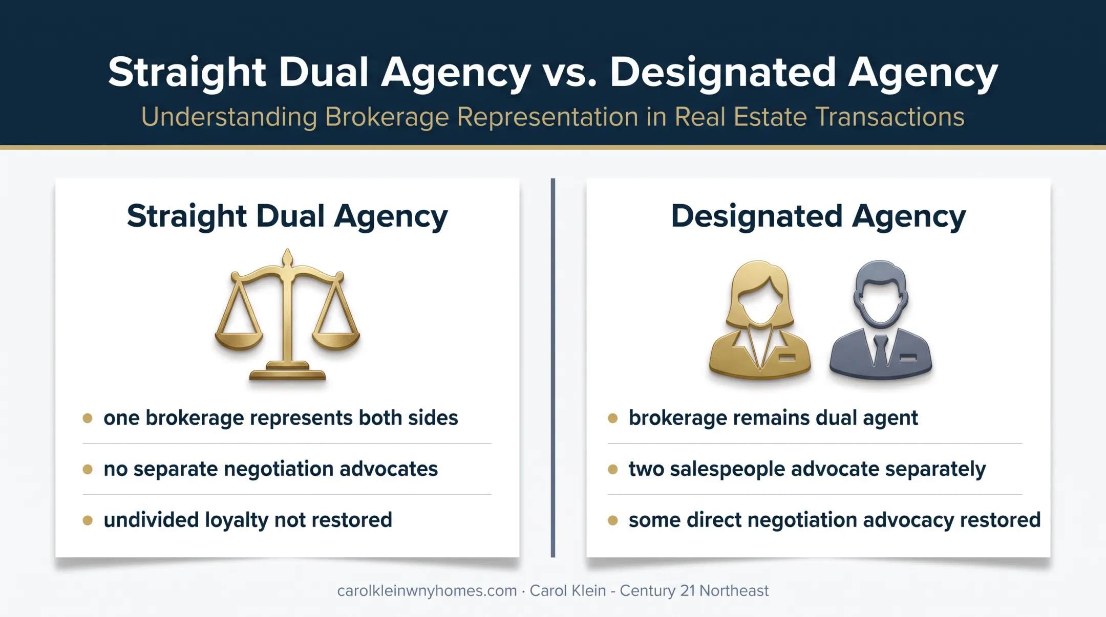New York dual agency and designated agency comparison diagram