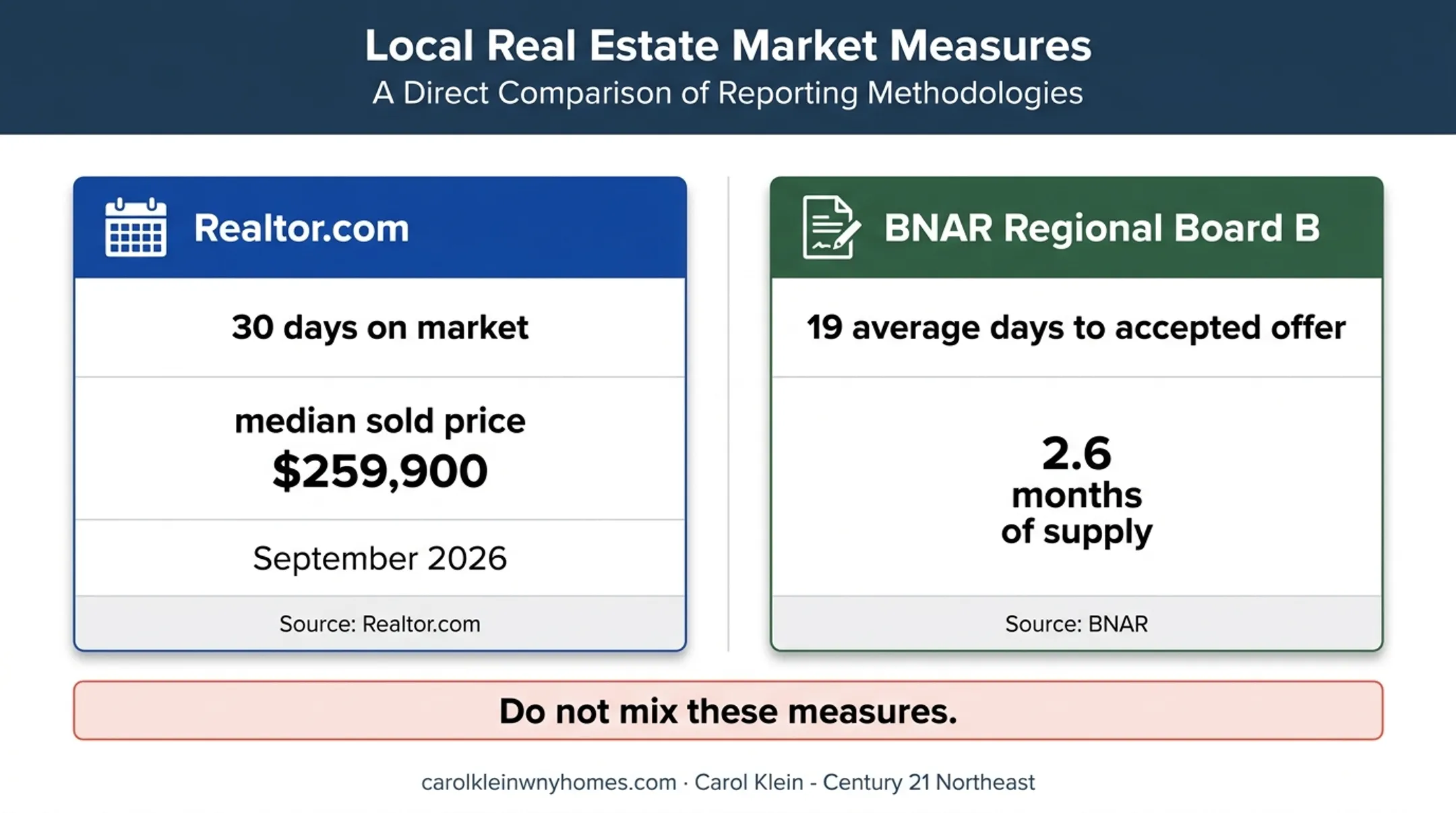 Cheektowaga home sale timing metrics from Realtor.com and BNAR