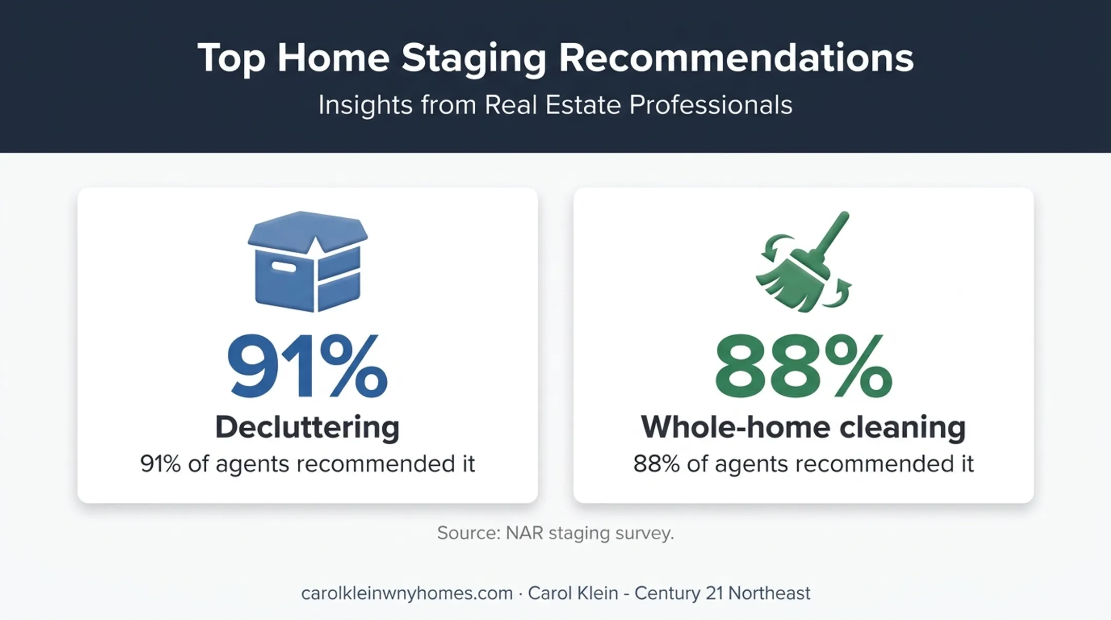 Home staging recommendations with decluttering and cleaning statistics