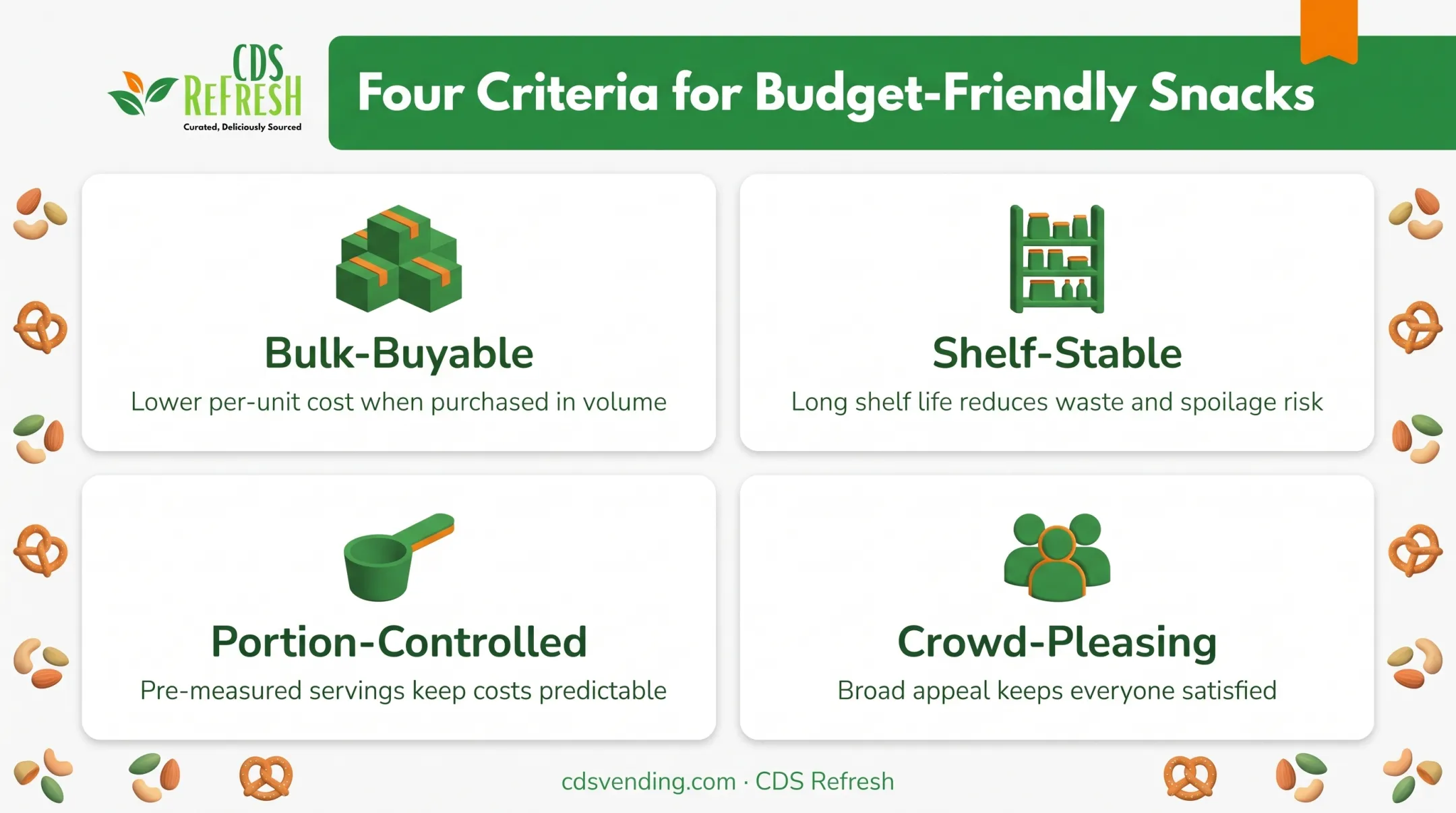 Budget-friendly office snack criteria checklist with four key attributes