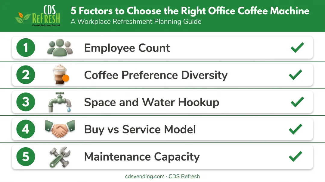 Five factors for choosing the right office coffee machine checklist