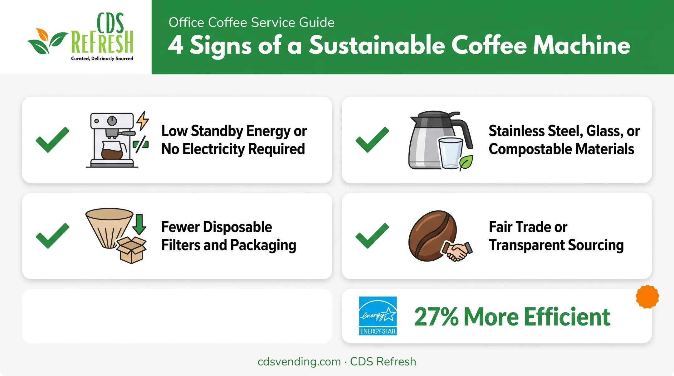 Checklist infographic of sustainable coffee machine certification criteria