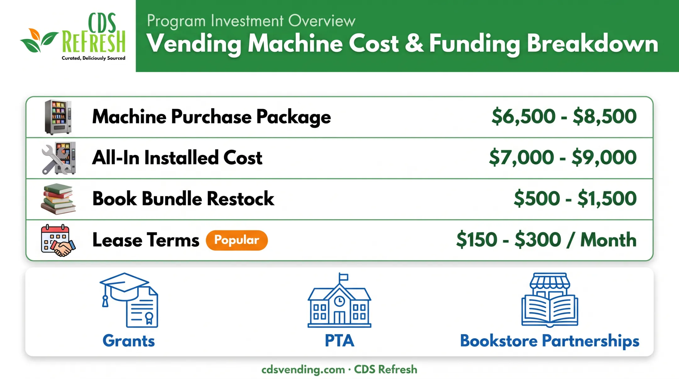 Library vending machine cost breakdown and funding options chart
