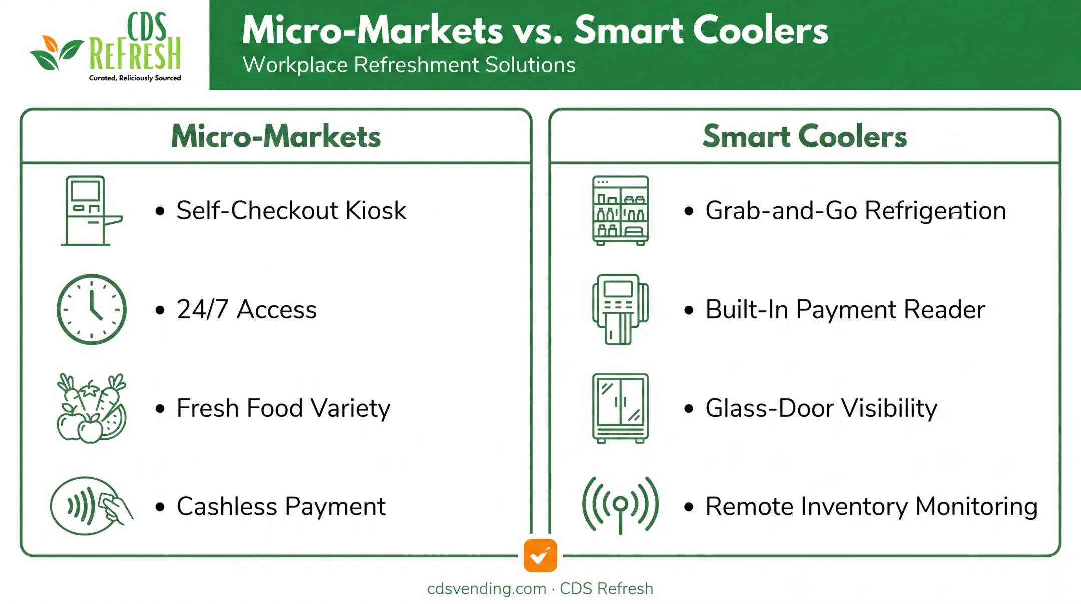 Micro-market versus smart cooler technology comparison for office break rooms