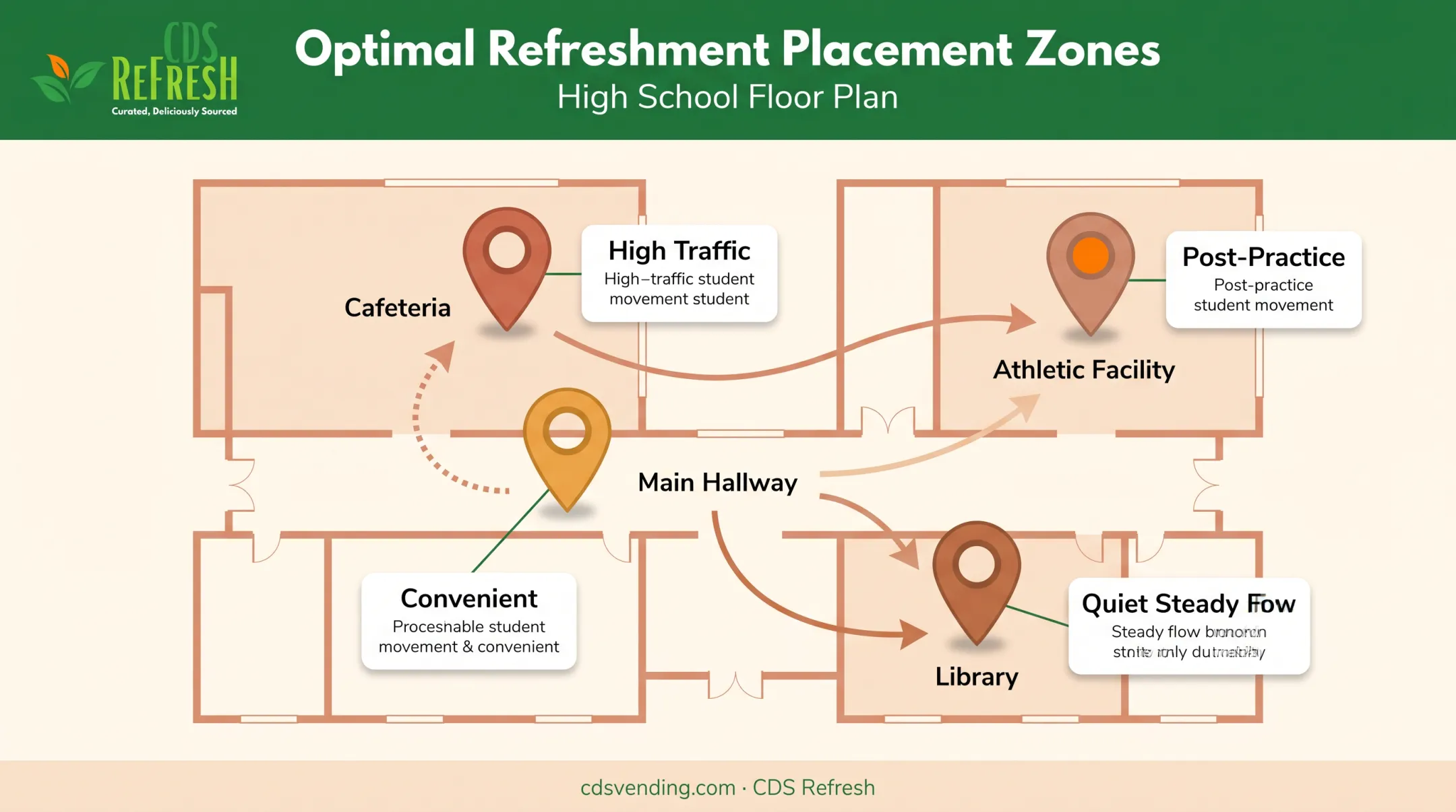 High school vending machine placement zones map with traffic patterns