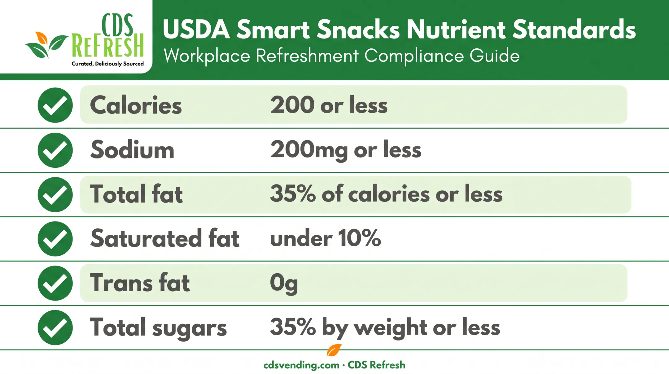 USDA Smart Snacks nutrient limits chart for compliant school snacks