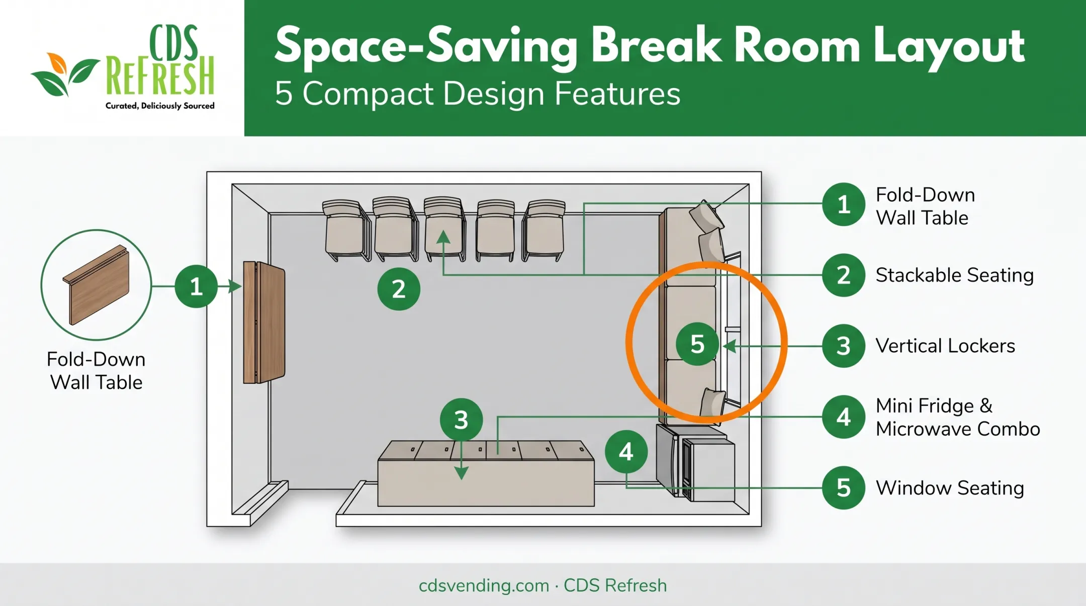 Space-saving break room furniture layout with vertical storage and multi-use seating