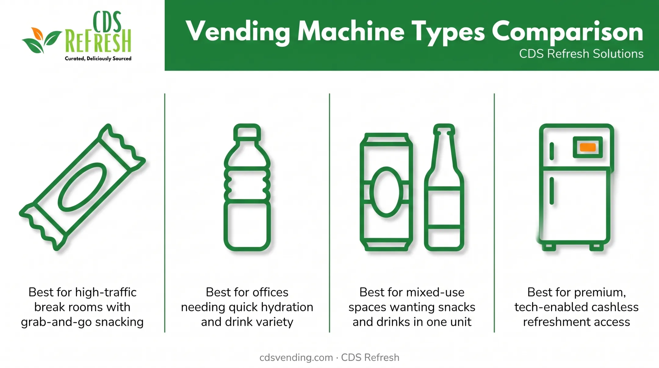 Comparison of snack beverage combo and smart cooler vending machine types