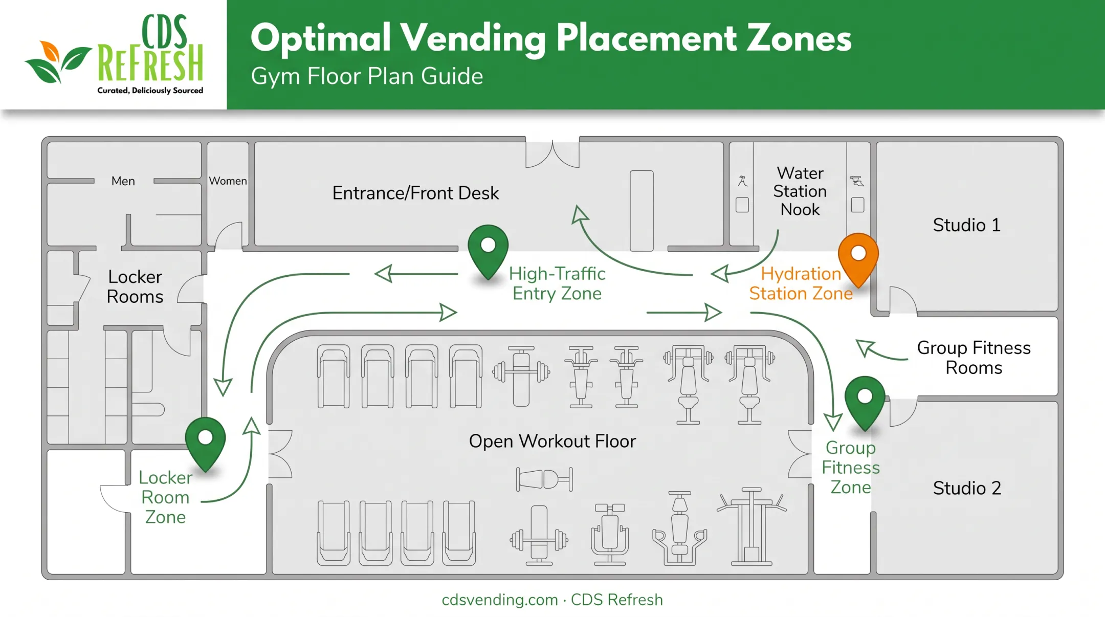 Gym floor map showing prime vending machine placement zones