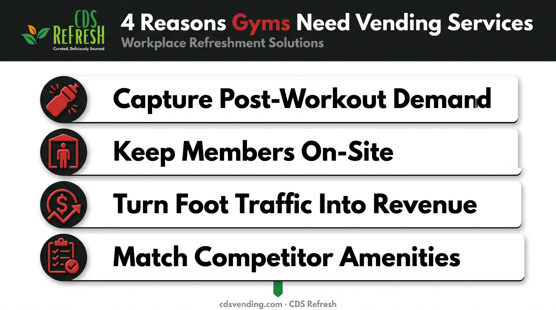Four key benefits of on-site gym vending machine placement