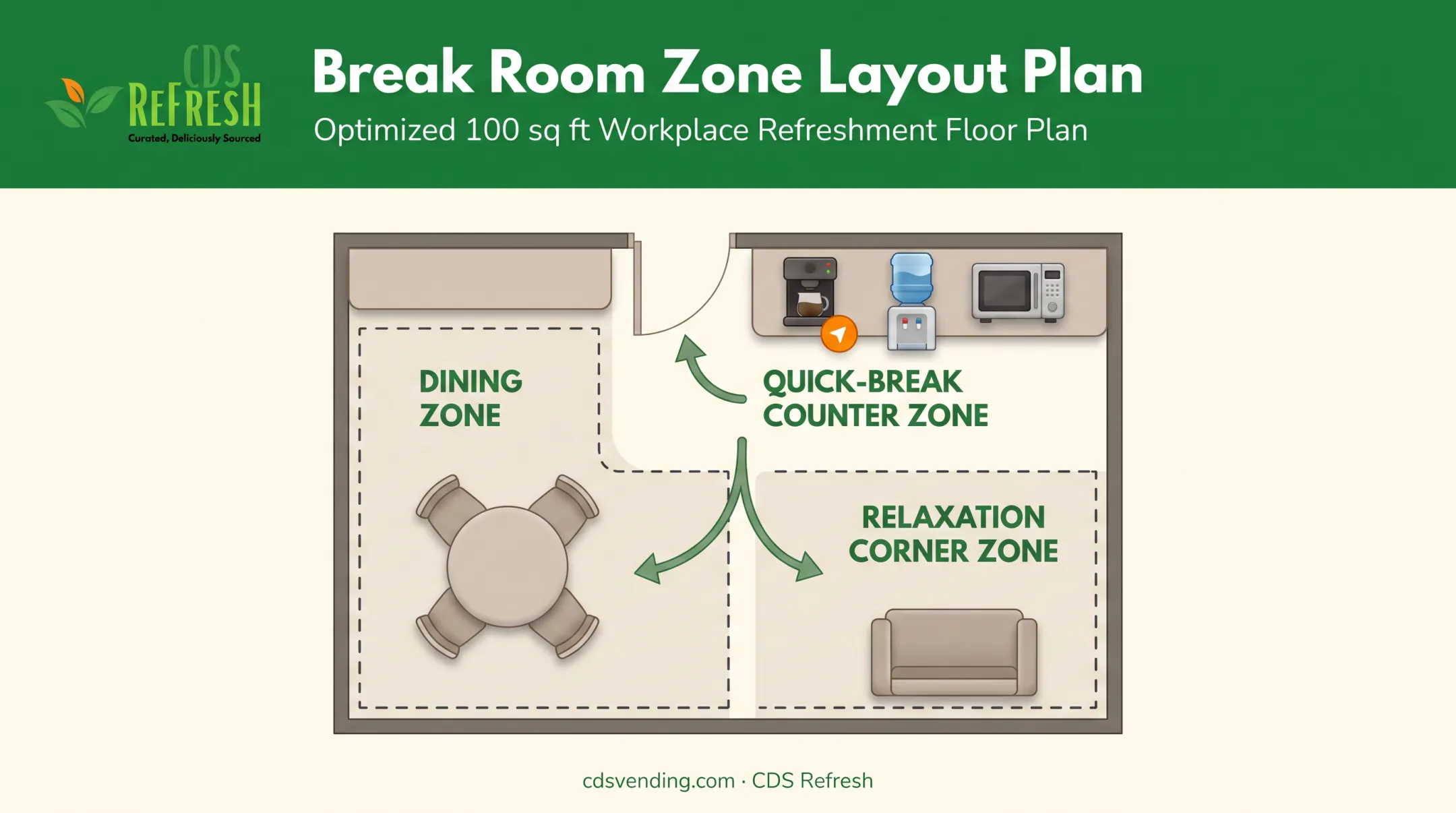 Small break room zoning layout for 100 square foot space