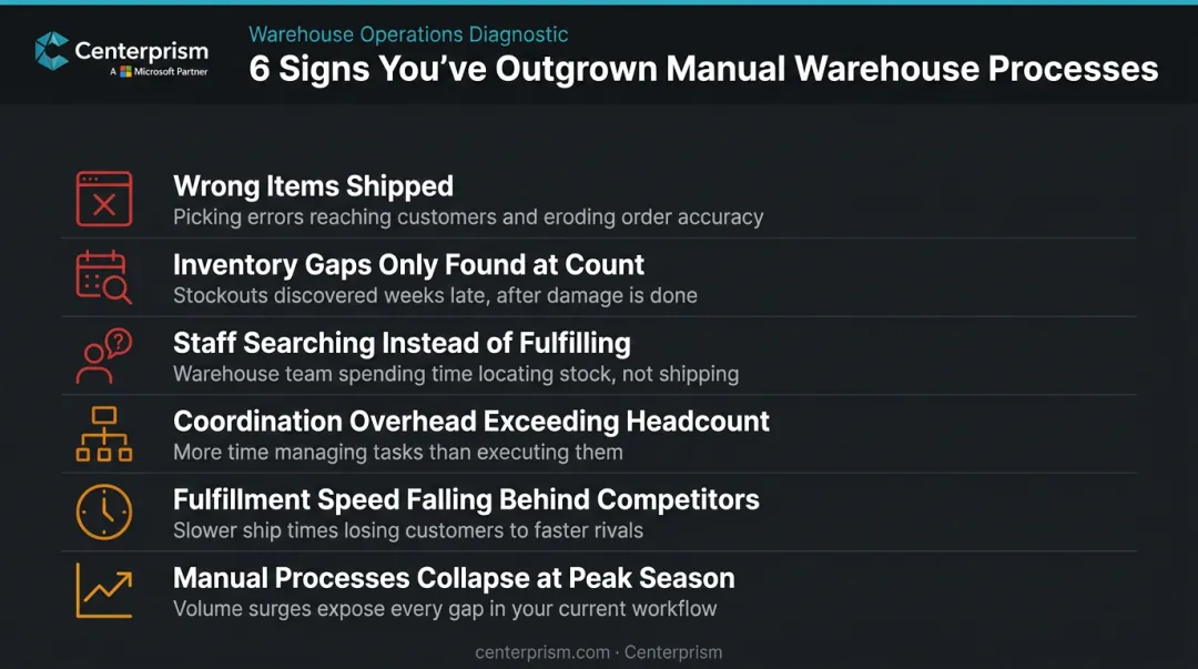 Six warning signs your warehouse operation needs a WMS checklist infographic