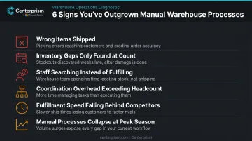Six warning signs your warehouse operation needs a WMS checklist infographic
