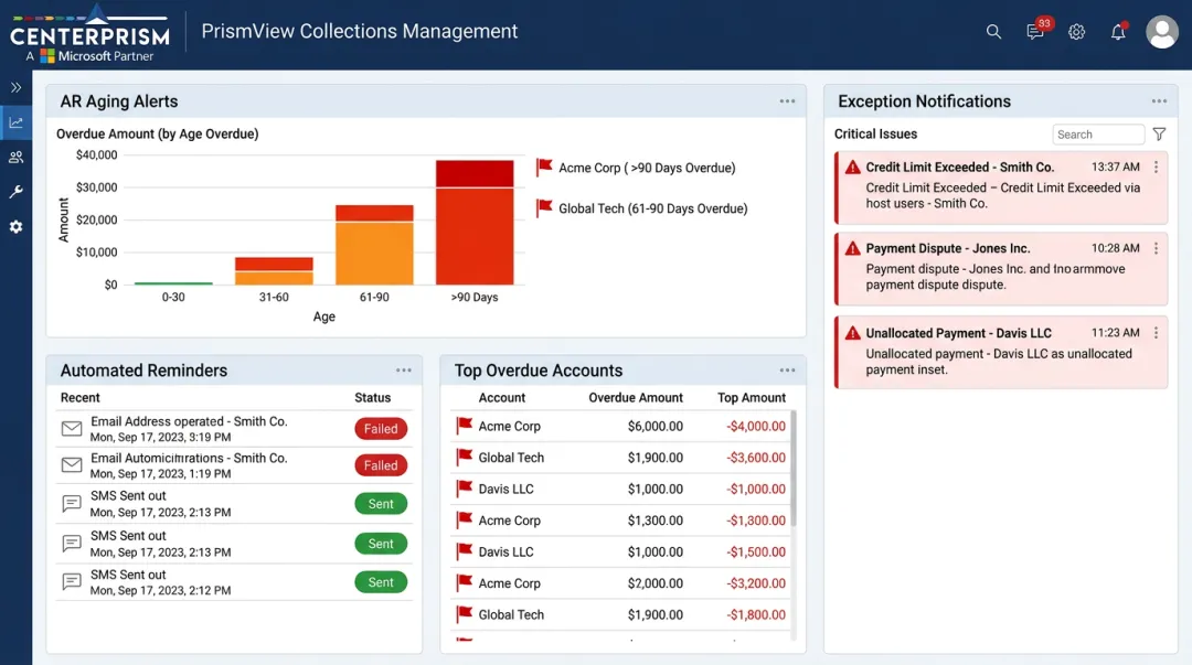 PrismView ERP dashboard displaying AR aging alerts and collections exception notifications