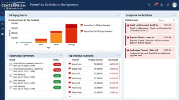 PrismView ERP dashboard displaying AR aging alerts and collections exception notifications