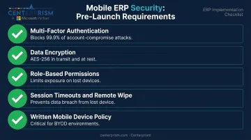 Mobile ERP security checklist covering MFA encryption permissions and remote wipe requirements
