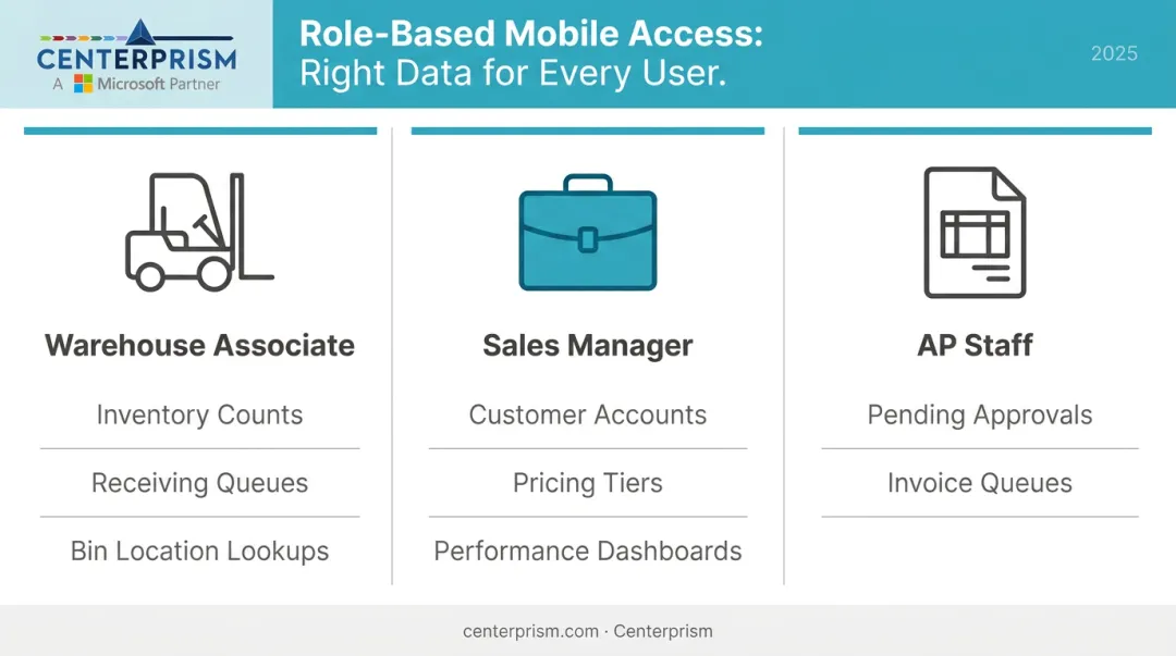 Role-based mobile ERP access for warehouse sales and AP staff