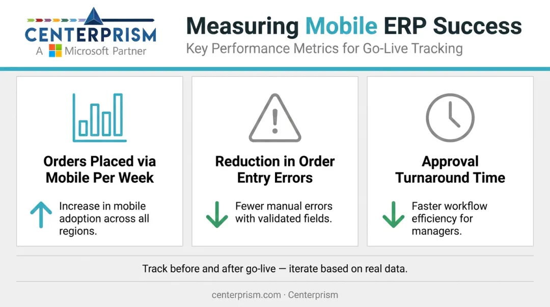 Mobile ERP implementation success metrics tracking orders errors and approval turnaround time