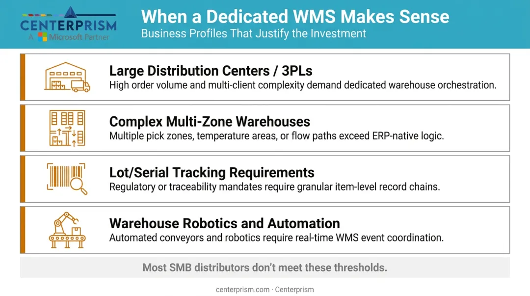 Four business characteristics that justify standalone WMS investment over ERP