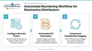3-step automated reordering process for electronics distributors with component substitution support