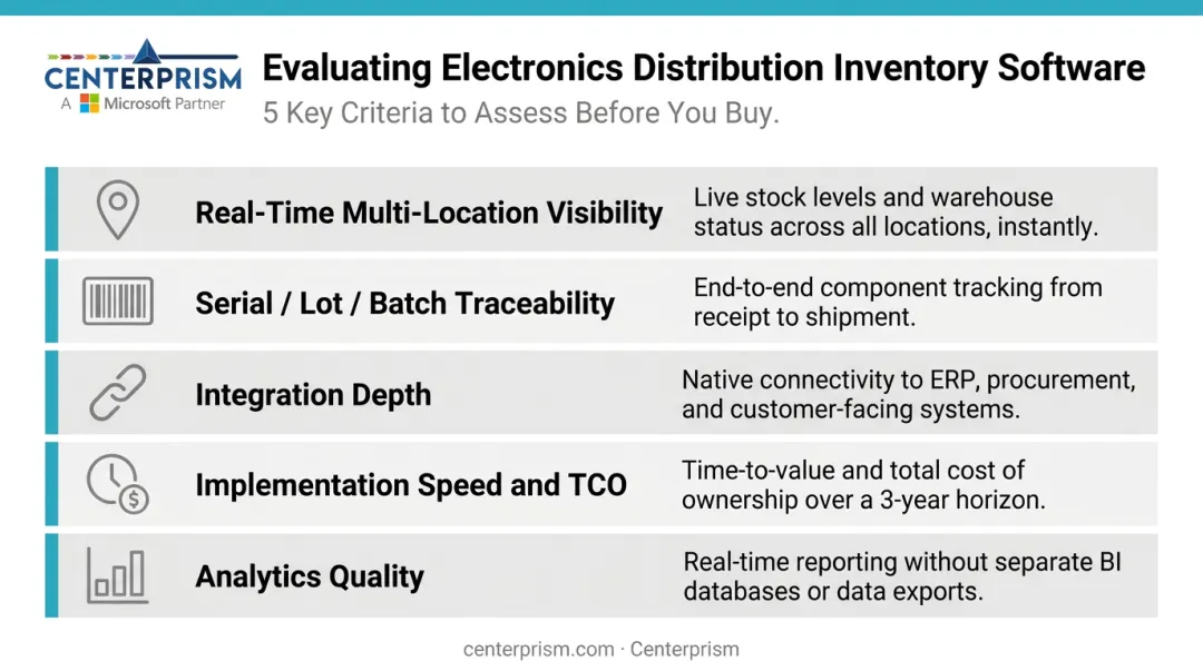 5 evaluation criteria for selecting electronics distribution inventory management software