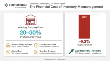 Electronics inventory carrying costs 20-30 percent impact on distributor margins infographic