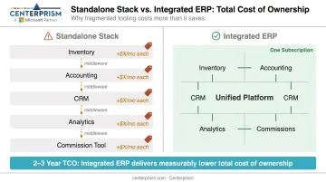 Standalone inventory software stack versus integrated ERP platform total cost comparison