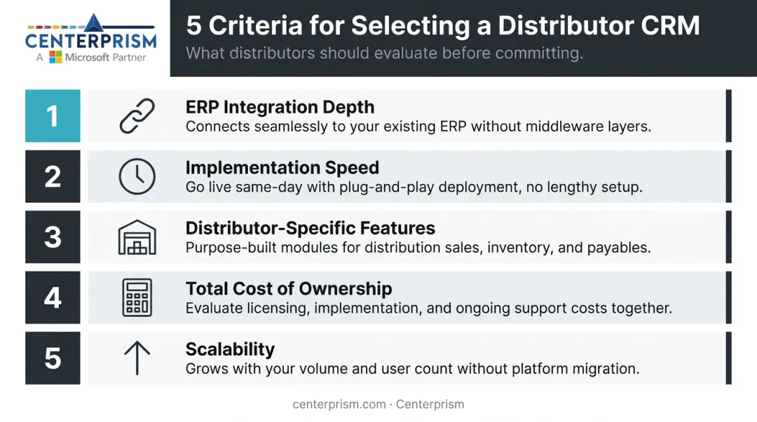Five criteria for choosing the right wholesale distributor CRM platform infographic