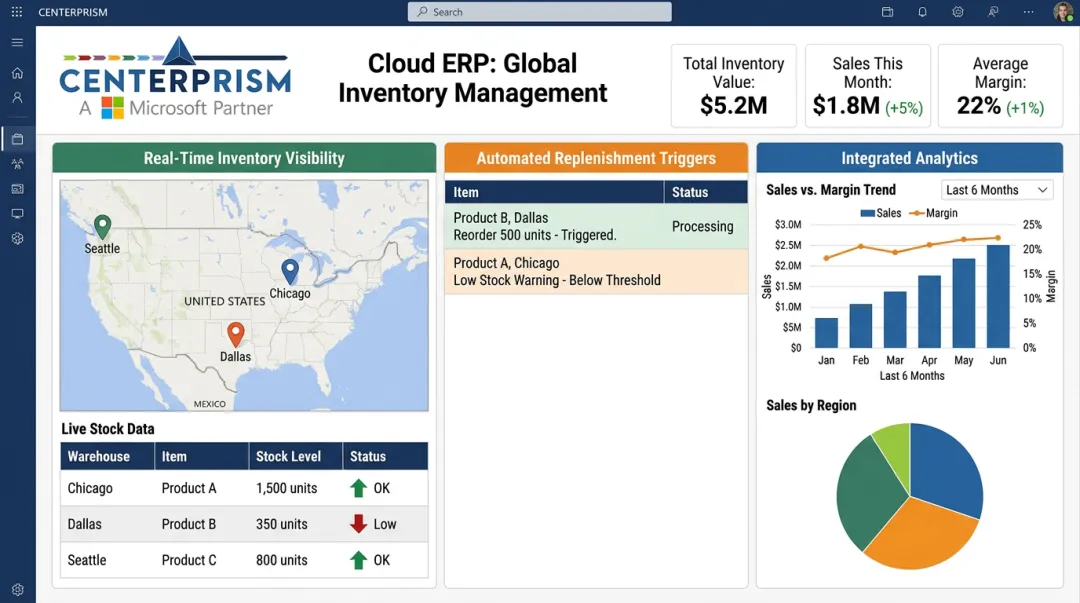 Cloud ERP dashboard displaying real-time multi-location inventory tracking and replenishment data