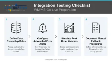 Four-step WMS and ERP integration testing process before go-live launch