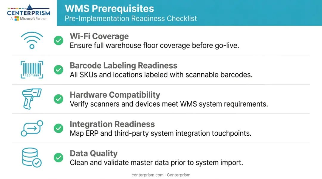 WMS pre-implementation infrastructure and data prerequisites checklist infographic