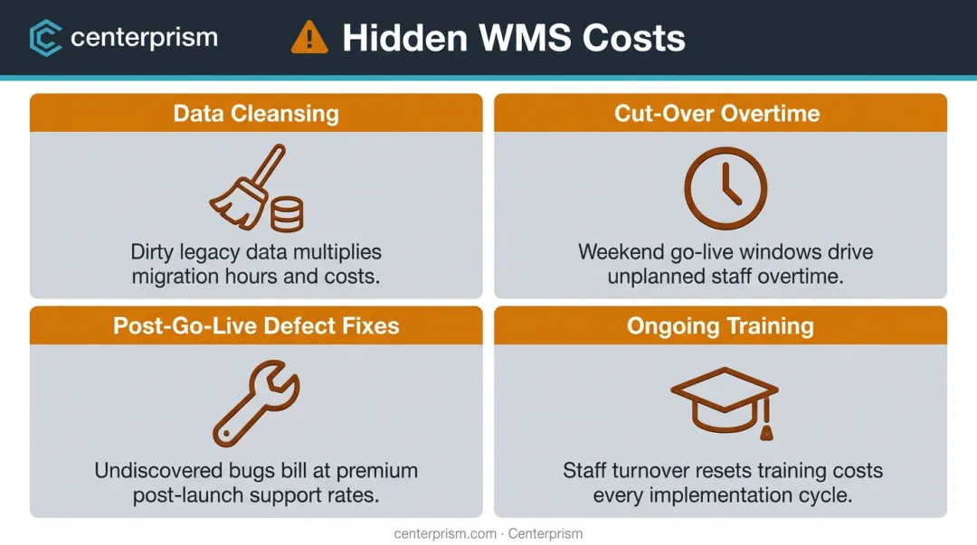 Four hidden WMS implementation cost categories that blow project budgets
