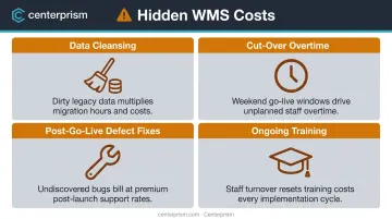 Four hidden WMS implementation cost categories that blow project budgets