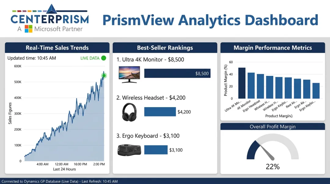 PrismView analytics dashboard displaying real-time sales trends margin and inventory data