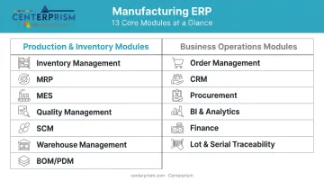 13 manufacturing ERP modules split into production and business operations categories