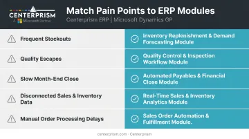 ERP module selection decision framework mapping pain points to recommended modules