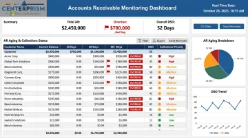 Accounts receivable aging dashboard displaying overdue customer balances and collections status