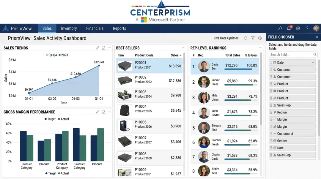 PrismView Sales Activity Dashboard showing rep rankings margin performance and sales trends