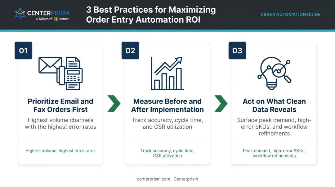 Three-step order entry automation ROI best practices process infographic for distributors