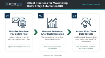 Three-step order entry automation ROI best practices process infographic for distributors