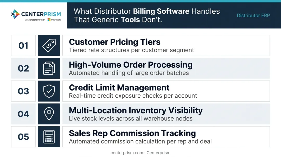 Five distributor-specific billing software features compared to generic invoicing tools